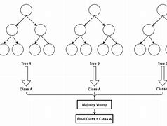 Algoritma Machine Learning Untuk Klasifikasi