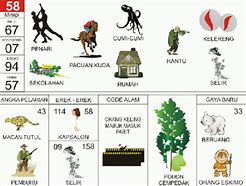 Kode Alam Mimpi Dapat Ikan Gabus Togel